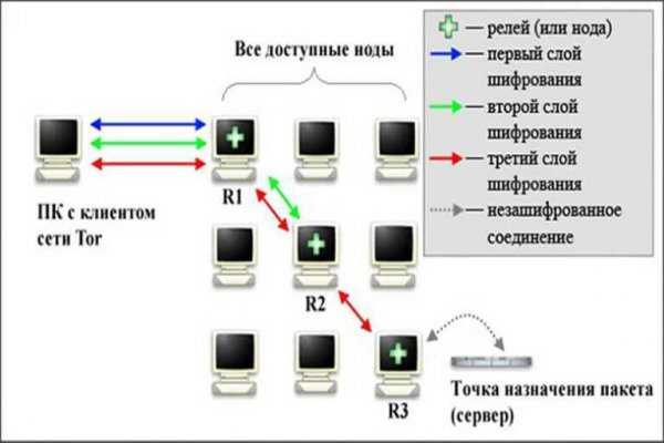 Kraken 9 at клиар ссылка