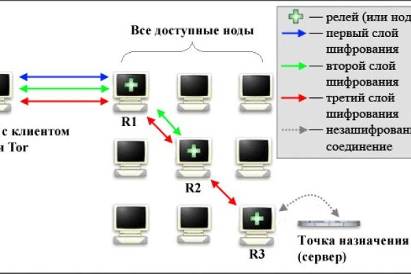 Kraken сайт даркнет